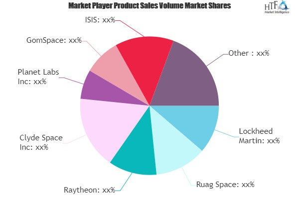 Microsatellites Market'