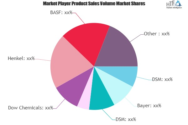 White Biotechnology Market'