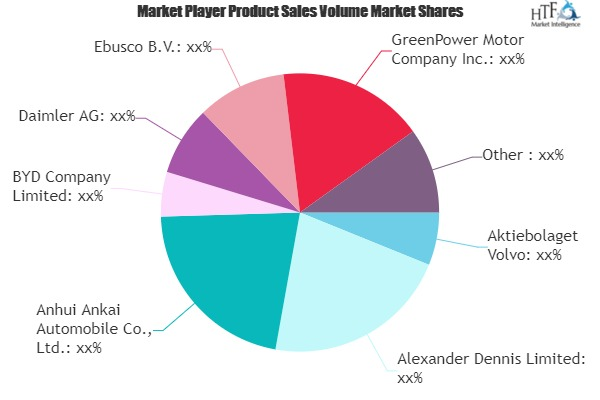 Electric & Hybrid Electric Buses Market