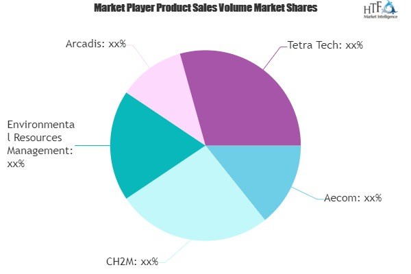 Environmental Consulting Services Market'