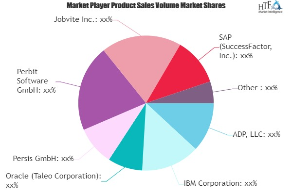 SaaS Based HRM Market'