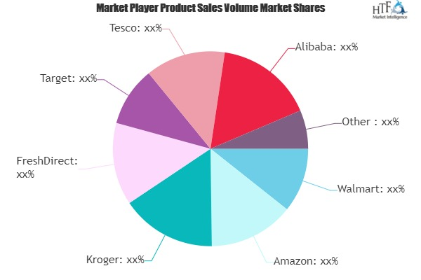 Digital Grocery Market'