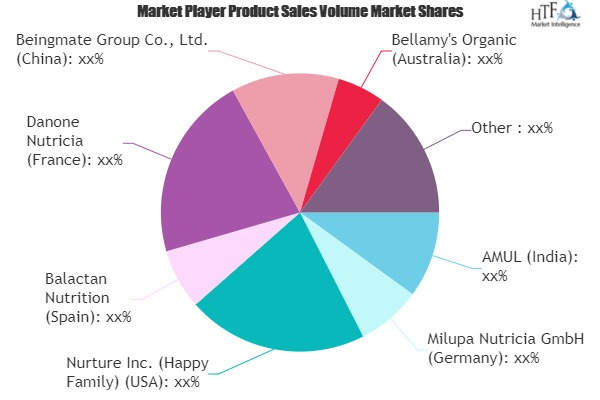 Baby Foods and Formula Market'