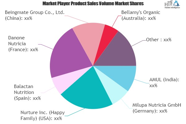 Baby Foods and Formula Market