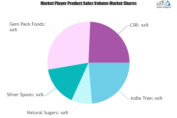 Caster Sugar Market