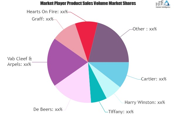 Diamond and Gemstone Market'