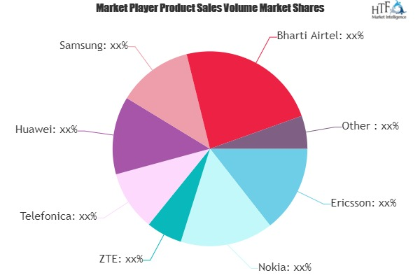 Communications Hardware Market