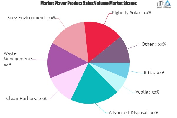 Municipal Waste Management Market to See Major Growth by 202'