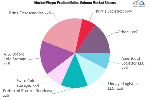 Cold Chain Equipment Market is Thriving Worldwide | Burris L'