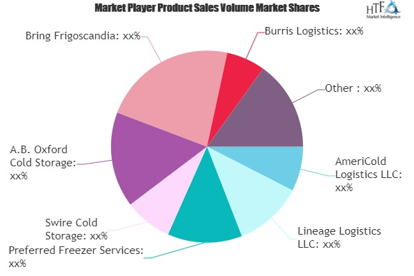 Cold Chain Equipment Market is Thriving Worldwide | Burris L