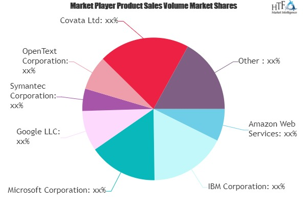 Data Classification Market to See Major Growth by 2025 | IBM'