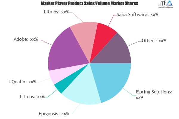Mobile Learning Tools Market to See Major Growth by 2025 | L