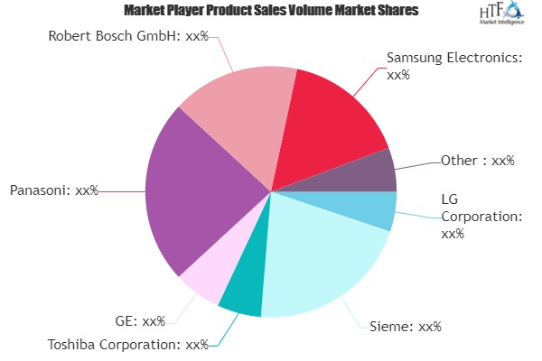 Household Appliances Market'
