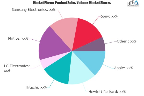 Consumer Electronics Market