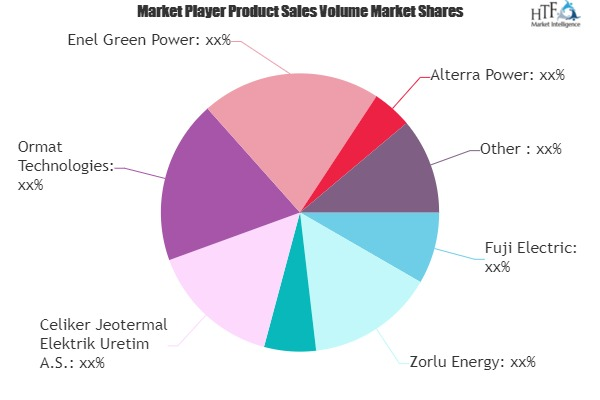 Geothermal Power Market'