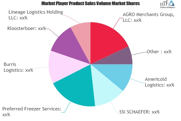 Food and Beverage Cold Chain Logistics Market