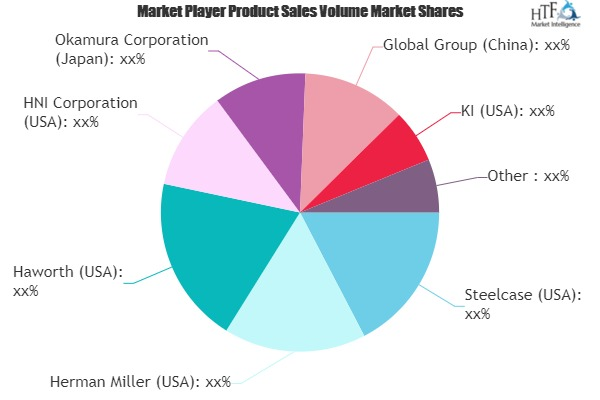 Commercial Furniture Market