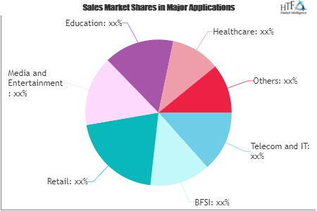 Managed Services Software Market'