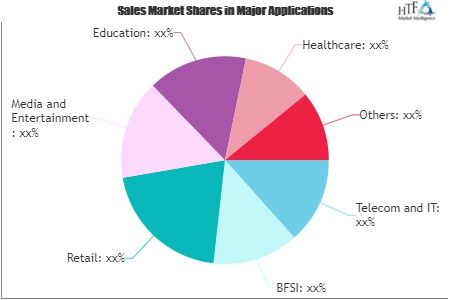 Managed Services Software Market