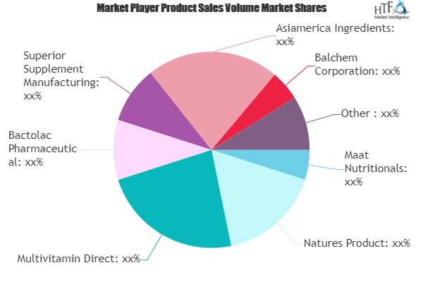 Food Supplement Market Worth Observing Growth: Maat Nutritio'