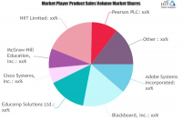 High Education Software Market Is Thriving Worldwide| Adobe