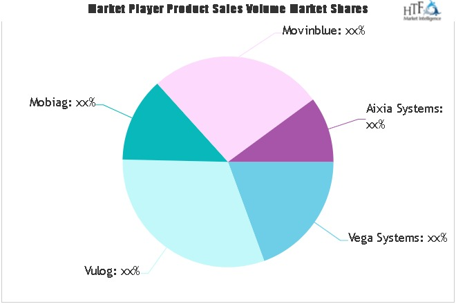 Car Rental Management Solution Market'