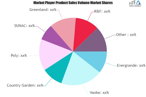 Tourism Real Estate Market is Dazzling Worldwide| Evergrande'