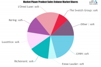 Consumer Luxury Goods Market to Eyewitness Massive Growth by
