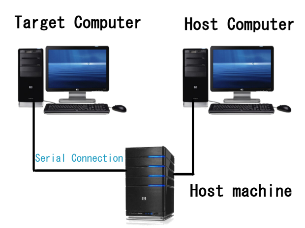 Host Computer Market'