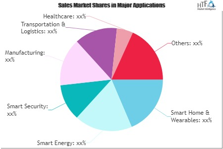 Private Blockchain Technology in Energy Market'