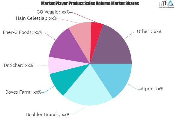 Free From Food Market to See Massive Growth by 2025 : Alpro,