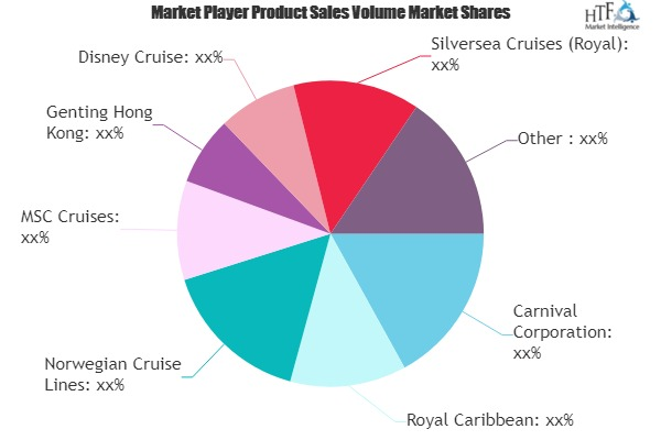 Marine Tourism Market : Growing Popularity and Emerging Tren'