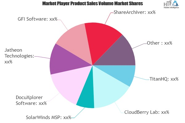 File Archiving Software Market to witness Massive Growth by'