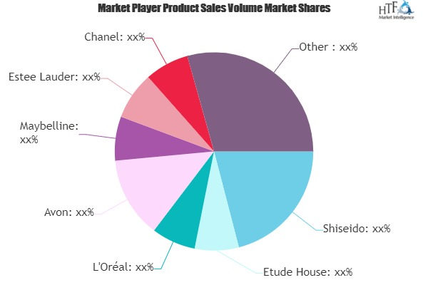 Makeup Tools Market