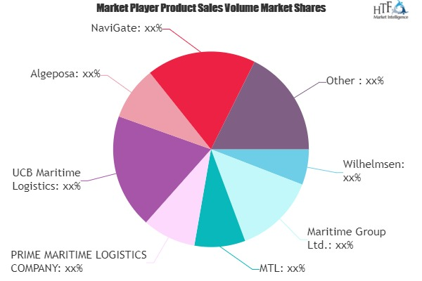 Maritime Logistics Market: Study Navigating the Future Growt'