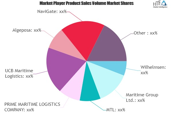 Maritime Logistics Market: Study Navigating the Future Growt