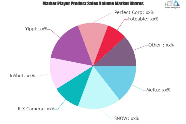 Beauty Camera Apps Market'