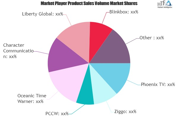 Cloud TV Market