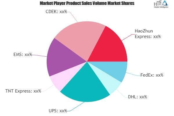 International Courier Market is Dazzling Worldwide| FedEx, D'