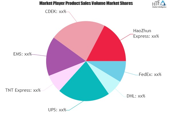 International Courier Market is Dazzling Worldwide| FedEx, D