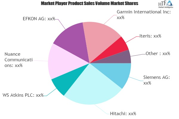 Intelligent Transportation Systems Market'