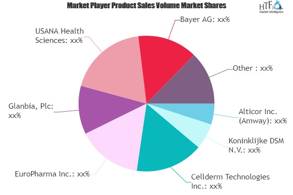 Immune Health Supplements Market to See Massive Growth by 20'