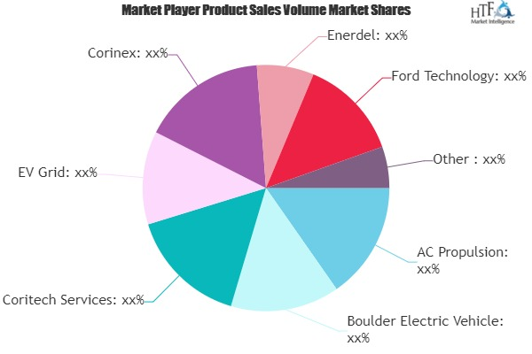 Grid-to-Vehicle System Market'