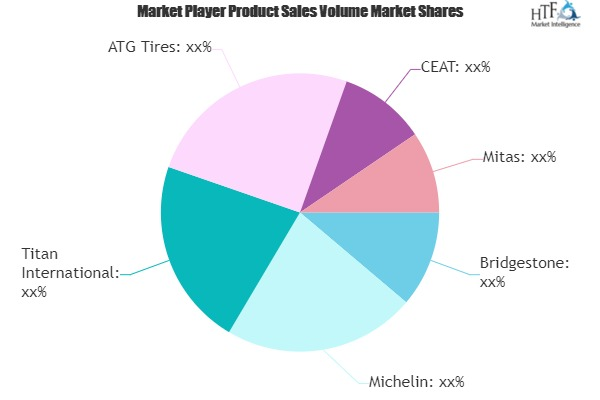 Agricultural Tractor Tires Market'