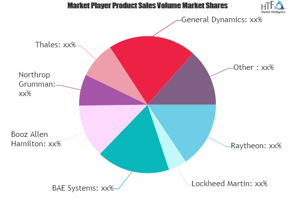 Military Cybersecurity Market'