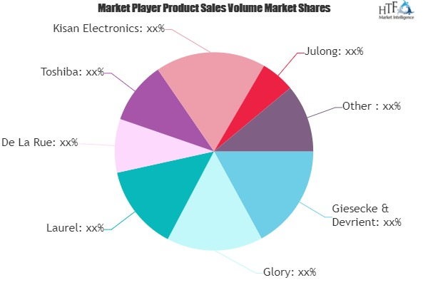 Banknote Sorting Machine Market'