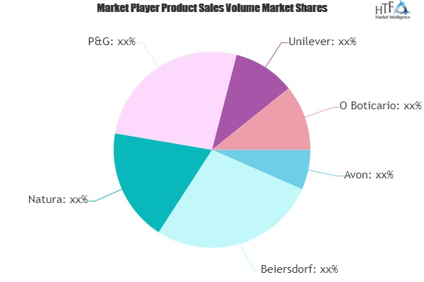 Men Care Products Market'