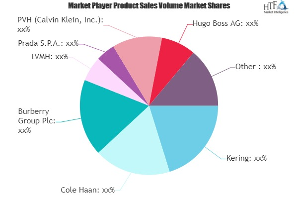 Men Formal Shoes Market'