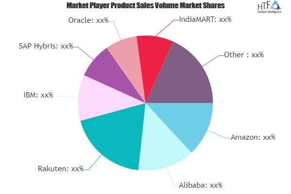 B2B Electronic Commerce Market'