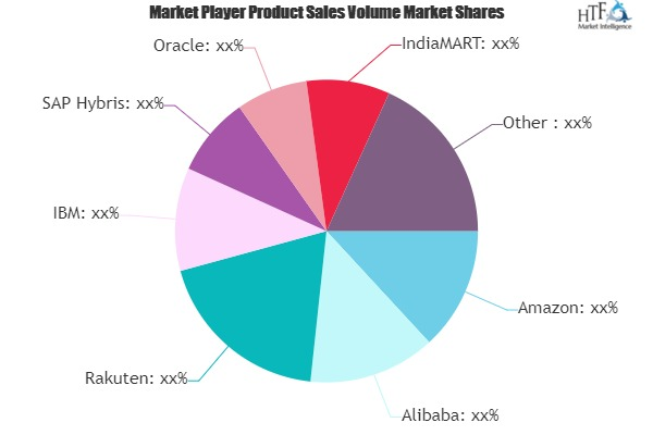 B2B Electronic Commerce Market